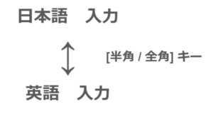 超便利 Windowsで Macの英数かなキーのように日本語切り替えを行う方法 Us配列のキーボードも対応 犬も歩けばゲームにあたる